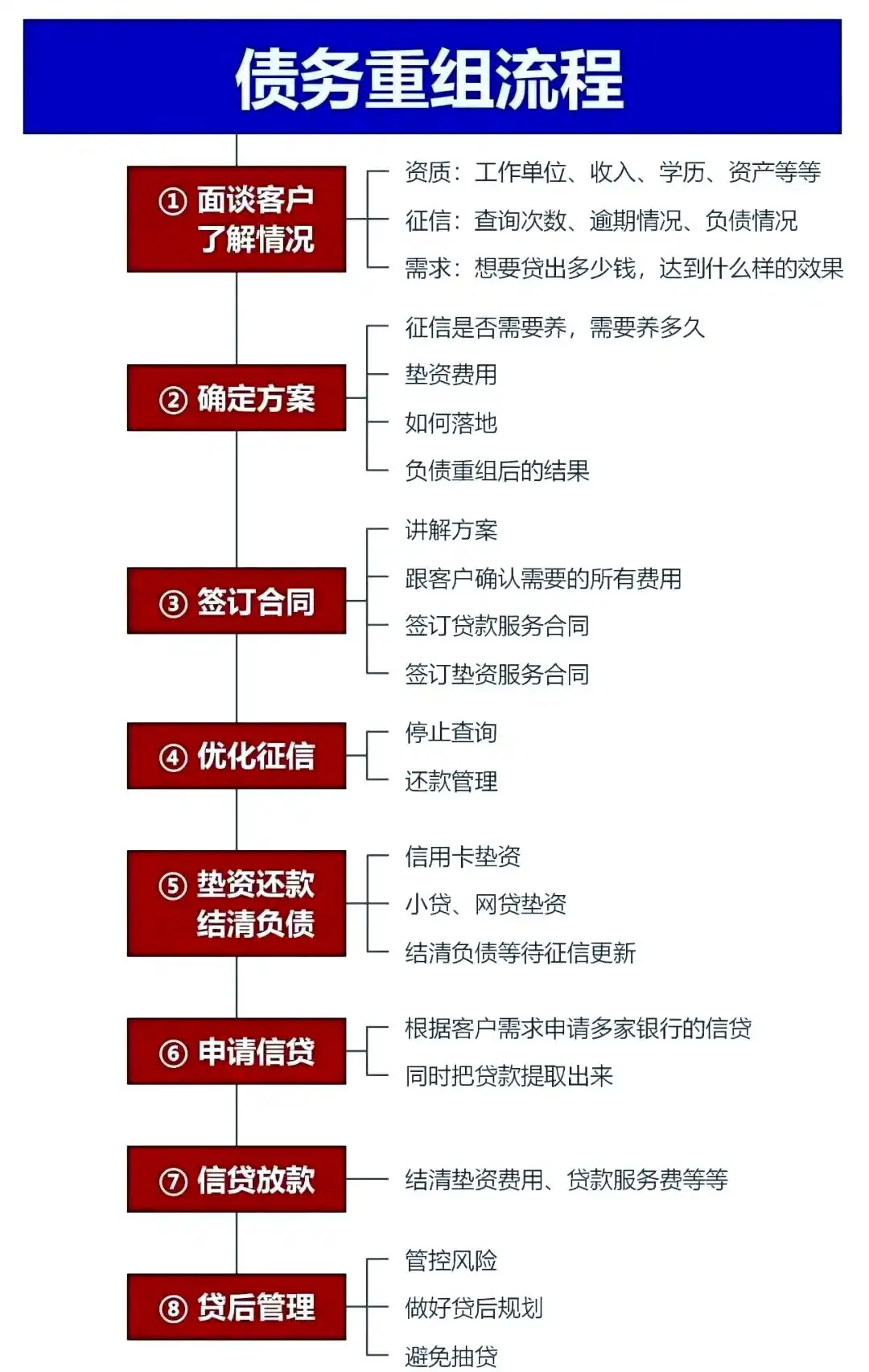 在南通市，中小企业也可以债务重组吗？